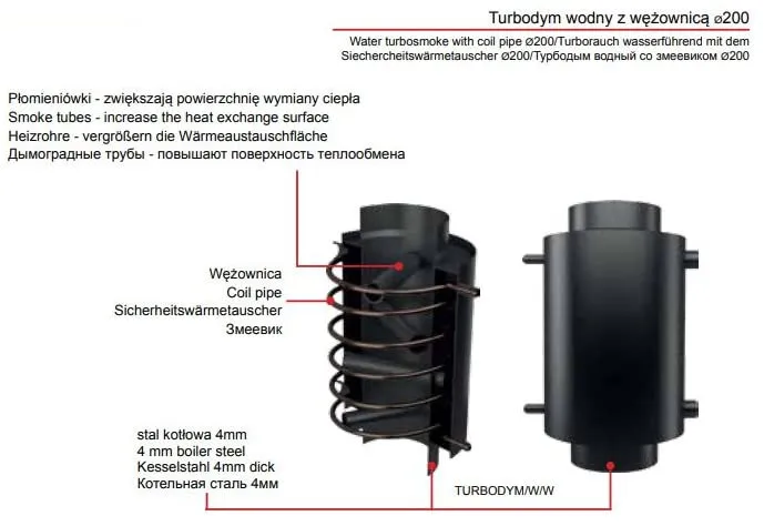 Kratki scambiatore calore fumi-acqua