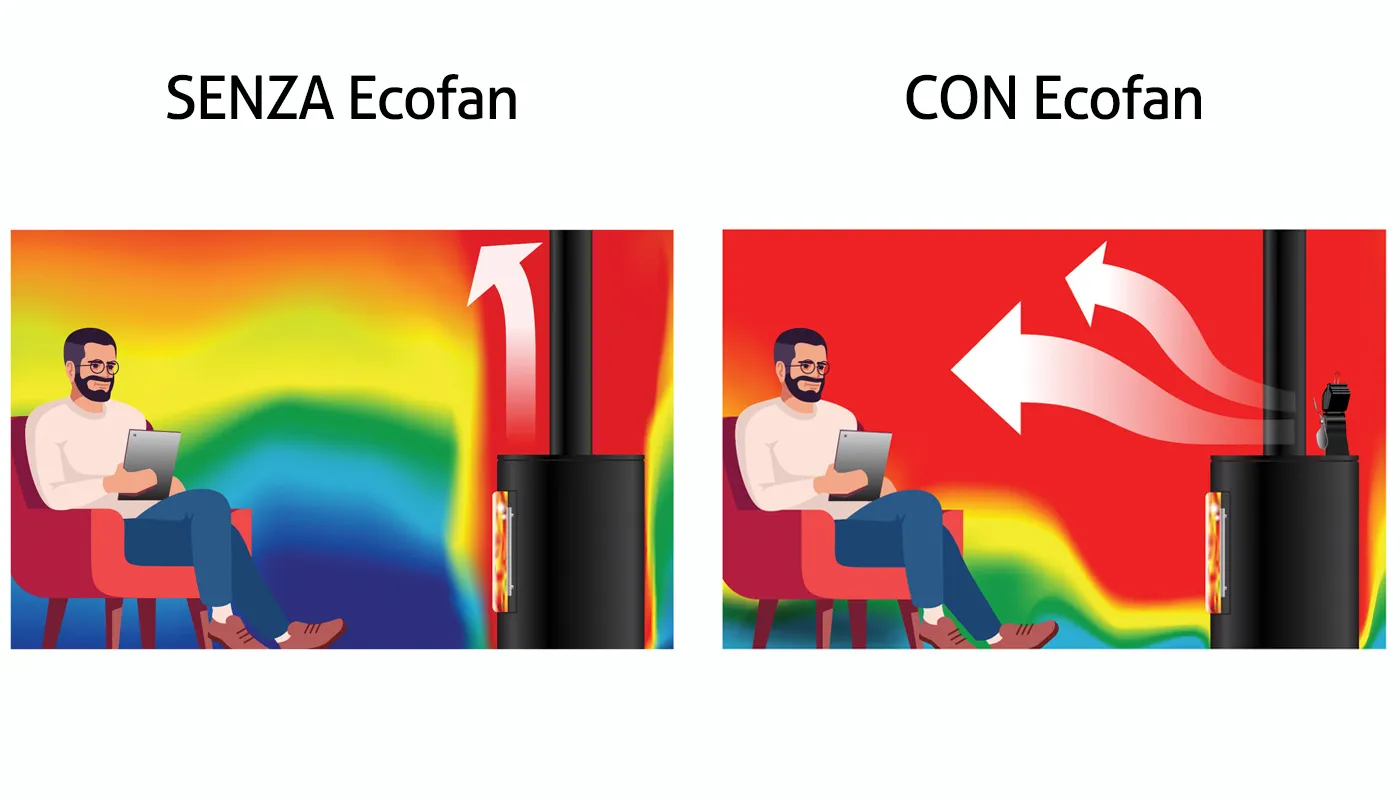 Ecofan DC320 ventilatore termoelettrico ghisa acciaio